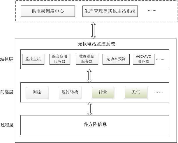 微機保護裝置