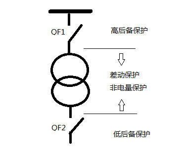 變壓器的差動(dòng)保護(hù)的原理