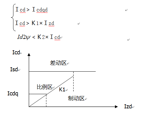 變壓器差動保護(hù)