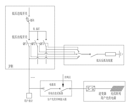 光伏分布式反孤島保護(hù)裝置