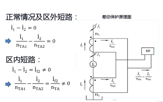 發(fā)電機(jī)保護(hù)介紹-發(fā)電機(jī)差動保護(hù)