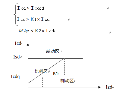 RCX-9681主變高后備保護(hù)測(cè)控裝置說明書