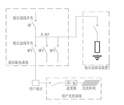 反孤島保護(hù)裝置