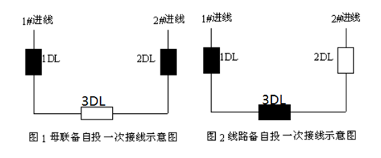 進線路備自投保護裝置的調(diào)試方法