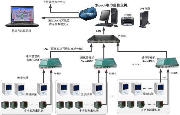 什么是RS-485 和Modbus之間有什么聯(lián)系