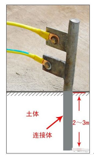 電力系統(tǒng)的接地方式都有哪些