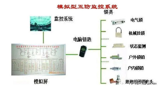 微機(jī)五防的巡視維護(hù)