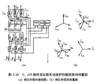 主變差動(dòng)保護(hù)如何計(jì)算