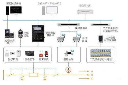 現(xiàn)在在國內(nèi)變電站里面用的微機“五防”主要是哪些廠家做的？