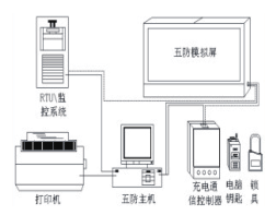 防誤閉鎖裝置的作用