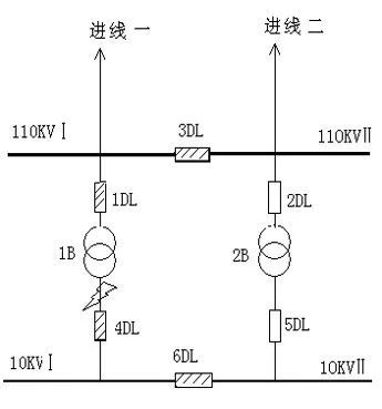 備自投保護