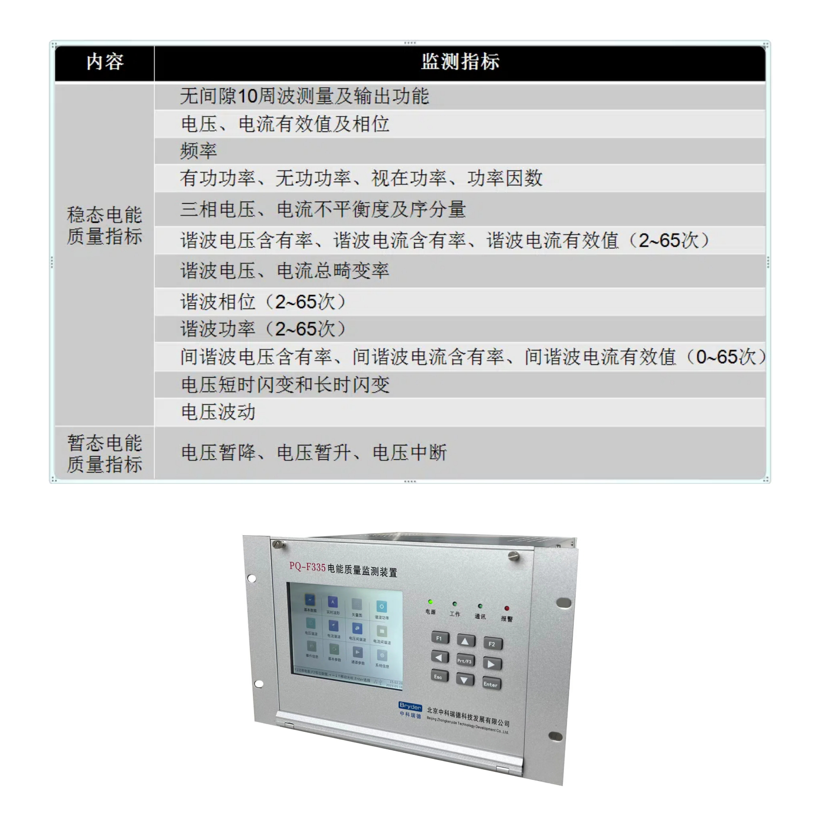 電能質(zhì)量在線監(jiān)測裝置對于功能和精度有什么要求